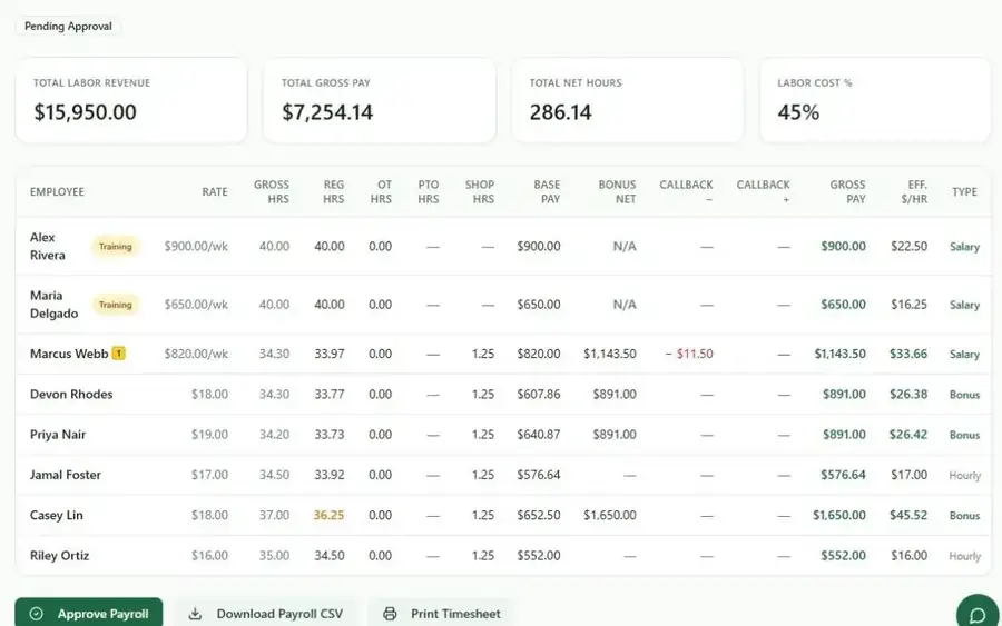 Easy P4P payroll screen with crew pay and bonuses for a pay period